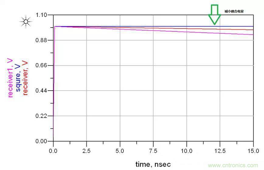 高速串行 ：AC耦合電容的選值需要考量這么多因素呀？？