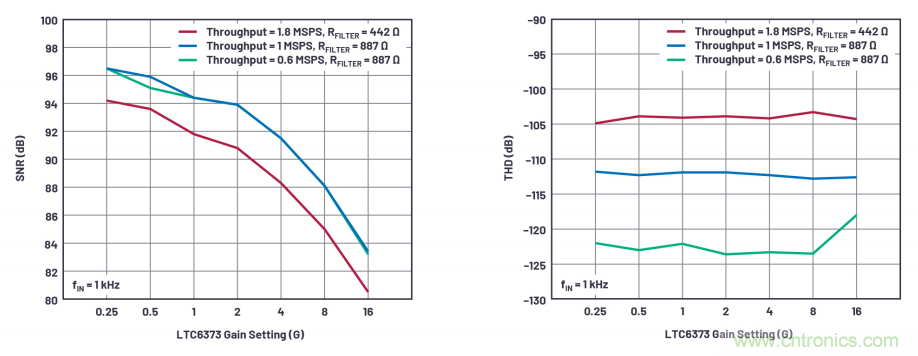 為了更精確，更高質(zhì)量，我們采用了數(shù)據(jù)采集系統(tǒng)&ldquo;組合技&rdquo;