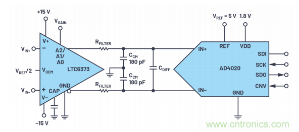 為了更精確，更高質(zhì)量，我們采用了數(shù)據(jù)采集系統(tǒng)&ldquo;組合技&rdquo;