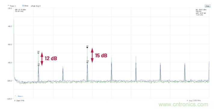 交錯式反相電荷泵&mdash;&mdash;第二部分：實現(xiàn)和結(jié)果