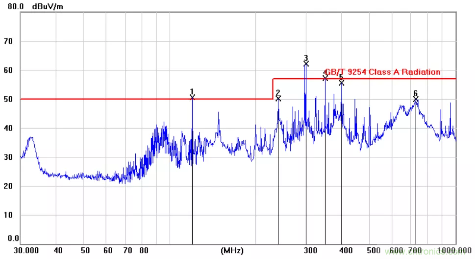 為何時(shí)鐘信號(hào)比數(shù)據(jù)信號(hào)更容易引起輻射超標(biāo)？