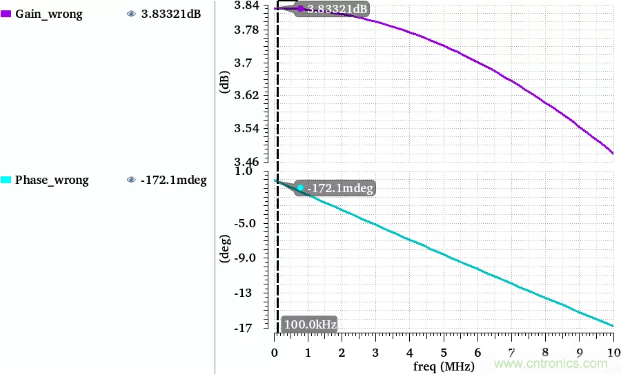 偏置電流源電路的對(duì)與錯(cuò) 偏置電流源電路的對(duì)與錯(cuò)
