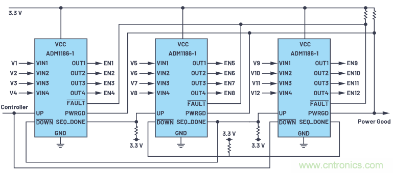 在當(dāng)今電子應(yīng)用中，可靠且受控的上電和關(guān)斷真的很重要