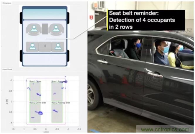 封裝集成天線技術 - 簡化汽車座艙內(nèi)雷達傳感器設計！