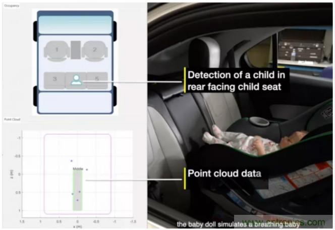 封裝集成天線技術 - 簡化汽車座艙內(nèi)雷達傳感器設計！