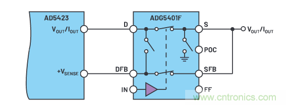 輸出 DAC 和過壓保護(hù) SPST 開關(guān)組合精準(zhǔn)又穩(wěn)健，你覺得如何？