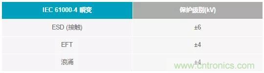 輸出 DAC 和過壓保護(hù) SPST 開關(guān)組合精準(zhǔn)又穩(wěn)健，你覺得如何？