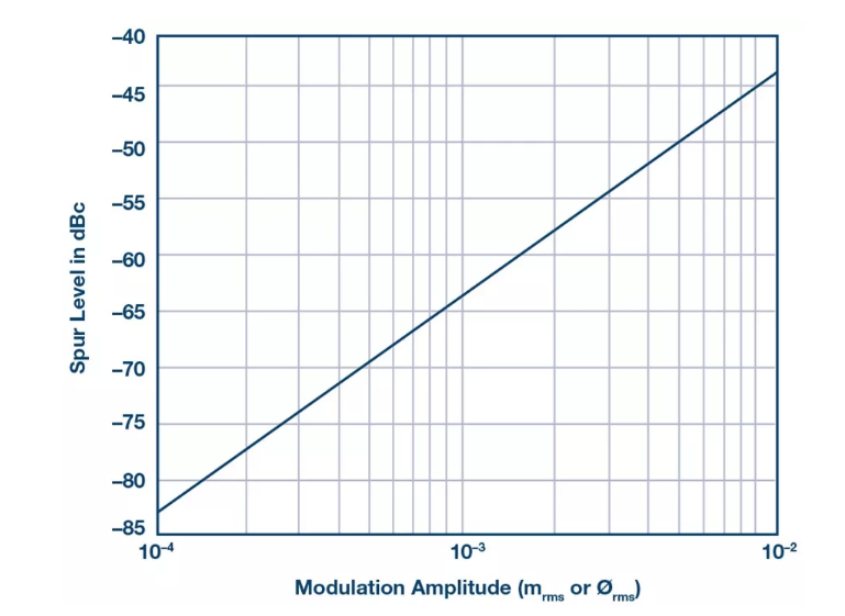 PSMR與PSRR有何不同？