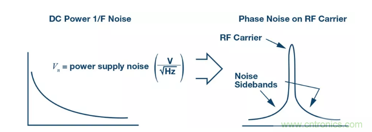 PSMR與PSRR有何不同？