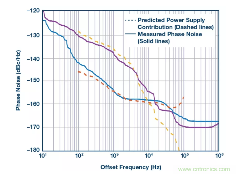 PSMR與PSRR有何不同？