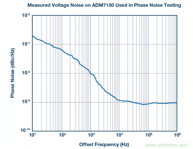 PSMR與PSRR有何不同？