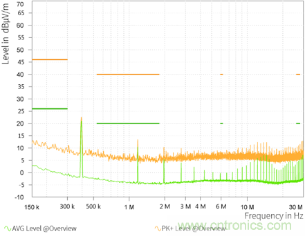 預(yù)升壓參考設(shè)計(jì)，解決冷啟動(dòng)瞬變的簡(jiǎn)單解決方案
