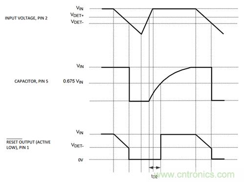為系統(tǒng)安全選擇電壓檢測器、監(jiān)控器和復位IC：第2部分