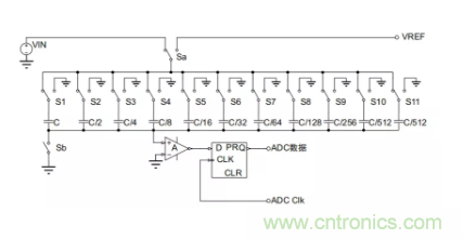 常用ADC的內(nèi)部原理，你了解嗎？