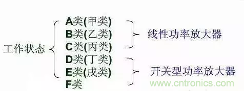 【收藏】太全了！射頻功率放大器的知識(shí)你想要的都有