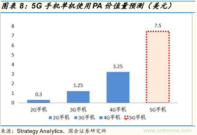 【收藏】太全了！射頻功率放大器的知識(shí)你想要的都有