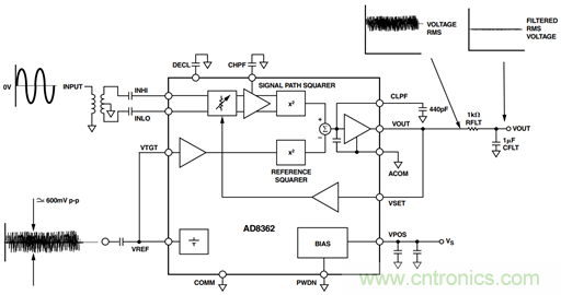 如何輕松改善均方根射頻功率檢波器的測量精度？