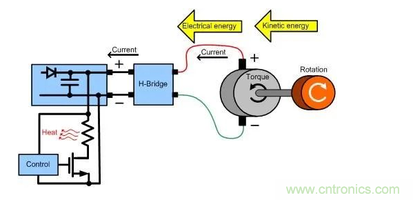 什么樣的電源能將能量從電機反饋回機械系統(tǒng)？