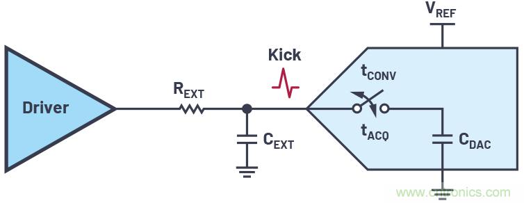 從傳感器到ADC的危途：工程師應(yīng)如何做？