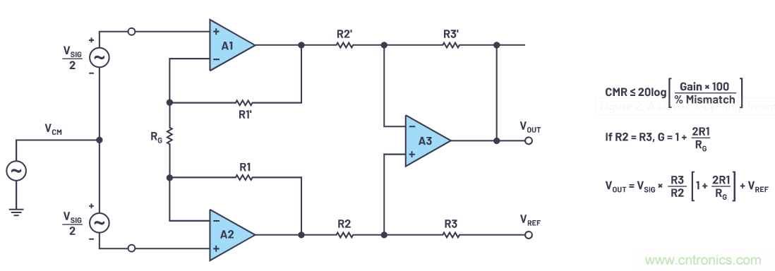 一個簡單的三角形符號到底意味著什么？