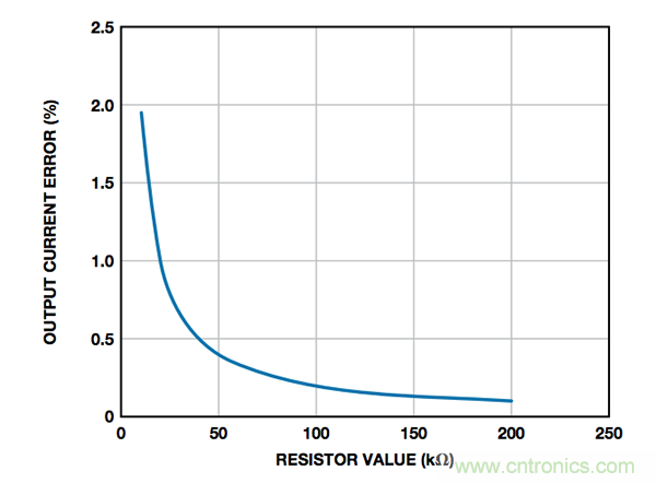 如何最大程度減少接地負載電流源誤差？