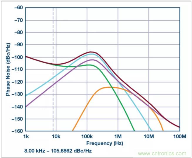 從電路的構(gòu)建模塊到器件選擇，PLL的基本原理你參透了嗎？