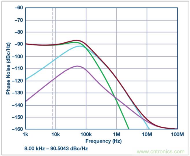 從電路的構(gòu)建模塊到器件選擇，PLL的基本原理你參透了嗎？