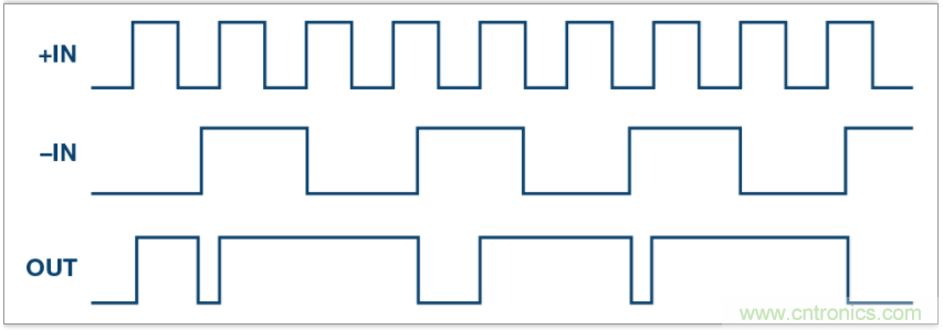 從電路的構(gòu)建模塊到器件選擇，PLL的基本原理你參透了嗎？