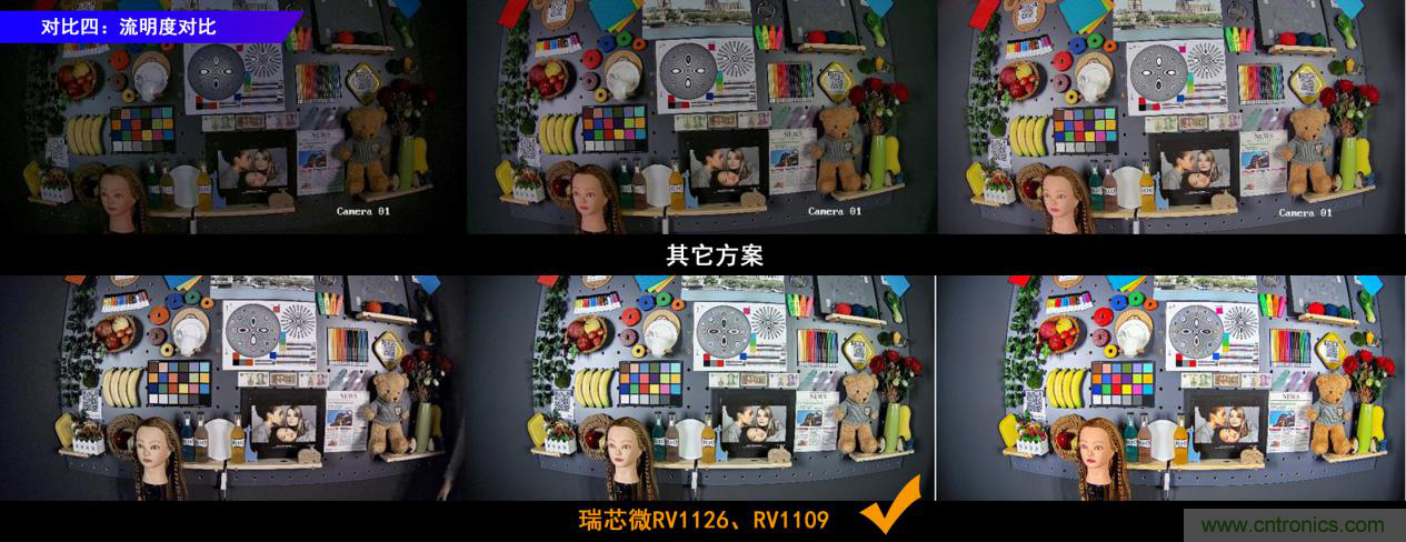 瑞芯微RV1126及RV1109 IPC方案優(yōu)勢解析 瑞芯微RV1126及RV1109 IPC方案優(yōu)勢解析