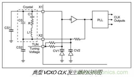 振蕩器挑選的門道，你了解多少？