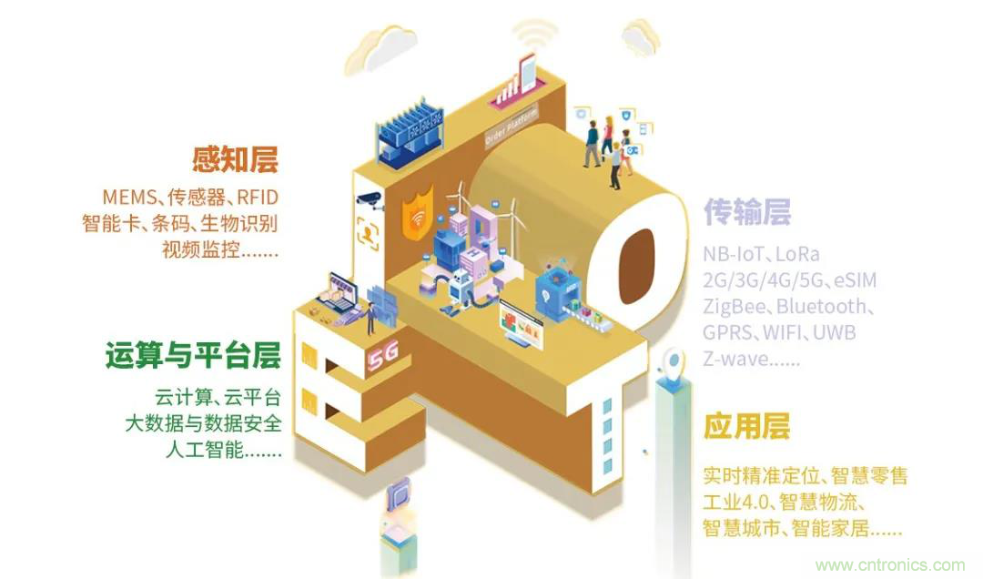 IOTE將帶您挖掘物聯(lián)網(wǎng)億萬市場，領(lǐng)略六大展區(qū)展示的物聯(lián)網(wǎng)頭部企業(yè)新產(chǎn)品、新科技