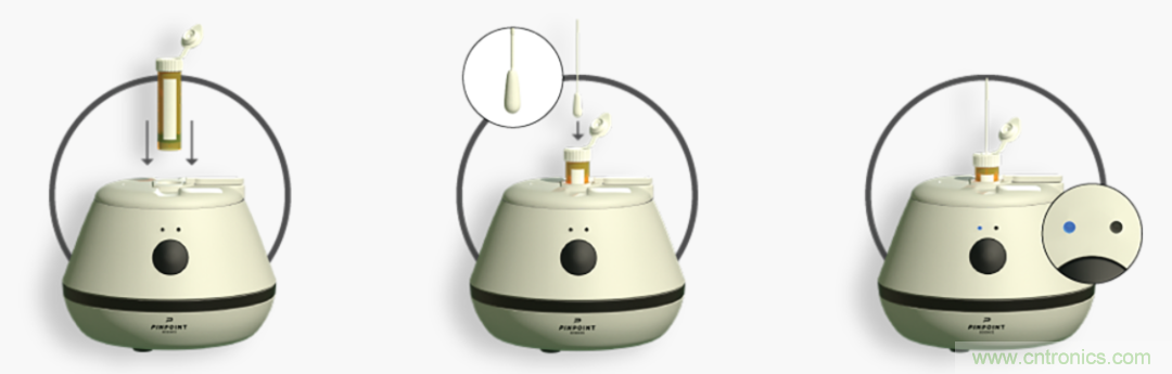 小體積有大作為，基于納米傳感器技術(shù)的疾病快速診斷實(shí)現(xiàn)方式探索