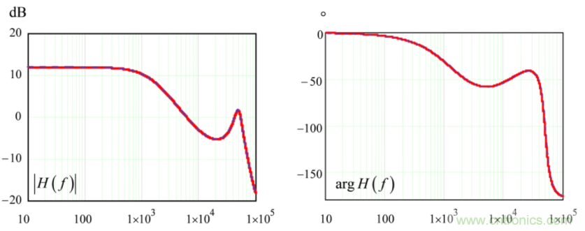 設(shè)計(jì)開關(guān)電源之前，必做的分析模擬和實(shí)驗(yàn)（之二）
