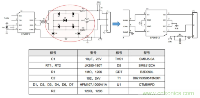 如何有效提高CAN總線抗干擾能力？