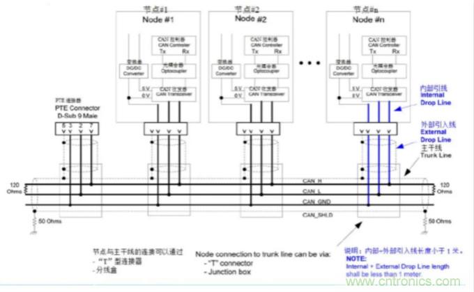 如何有效提高CAN總線抗干擾能力？