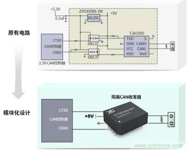如何有效提高CAN總線抗干擾能力？