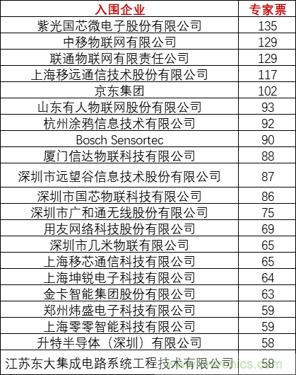 重磅！IOTE國際物聯(lián)網(wǎng)展（上海站）&mdash;2020物聯(lián)之星中國物聯(lián)網(wǎng)行業(yè)年度評選獲獎名單正式公布