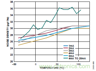 10kHz MEMS加速度計(jì)，提供4mA至20mA輸出，適合狀態(tài)監(jiān)控應(yīng)用