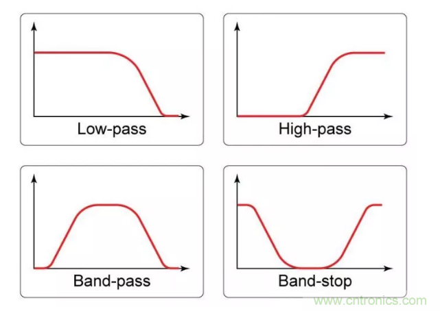 你的濾波器參數(shù)還在盲調(diào)？耐心看完這篇！
