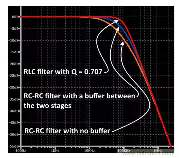 你的濾波器參數(shù)還在盲調(diào)？耐心看完這篇！