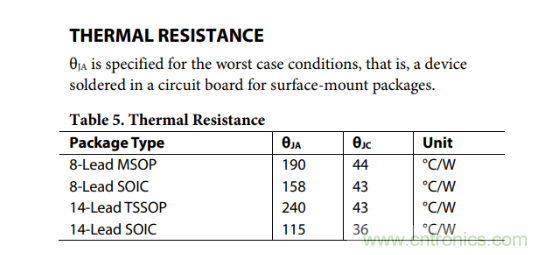 放大器靜態(tài)功耗，輸出級晶體管功耗與熱阻的影響評估