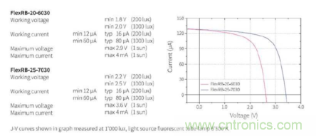 安森美的射頻技術(shù)和持續(xù)能量采集器結(jié)合，用于填補(bǔ)智能傳感器所產(chǎn)生的能源需求缺口