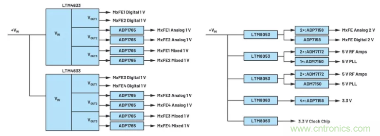 解決天線設(shè)計(jì)挑戰(zhàn)，新型多通道RF到數(shù)據(jù)開發(fā)平臺應(yīng)運(yùn)而生