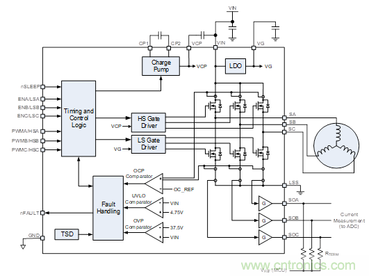 這款單片三相驅動器，讓無刷直流電機設計更加緊湊
