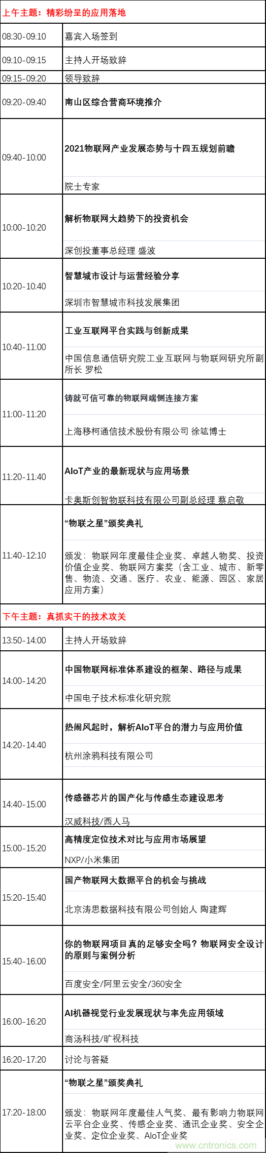 如何讓10萬物聯(lián)網(wǎng)人先富起來！