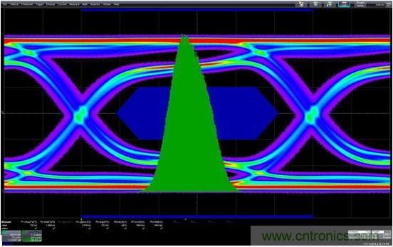 測(cè)量信道工作余量時(shí)，能否避免犯測(cè)量抖動(dòng)時(shí)的相同錯(cuò)誤？
