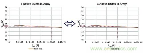 電源并聯(lián)：多選項(xiàng)，衡利弊