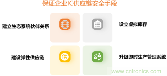 創(chuàng)新在線、富士康、極海半導(dǎo)體等將在CITE2021同期論壇《2021IC供應(yīng)鏈安全論壇》發(fā)表重要演講