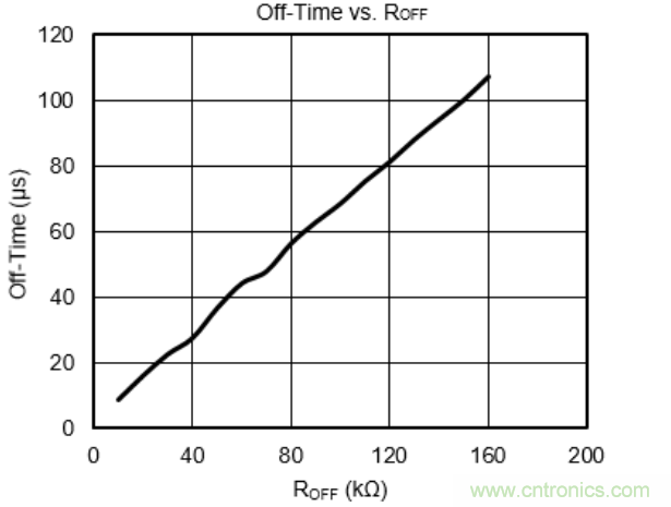 步進(jìn)電機(jī)系統(tǒng)尺寸更加小巧，運(yùn)轉(zhuǎn)更加安靜、圓滑的秘密