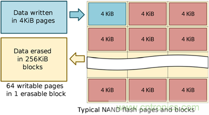 如何用好你的SSD？